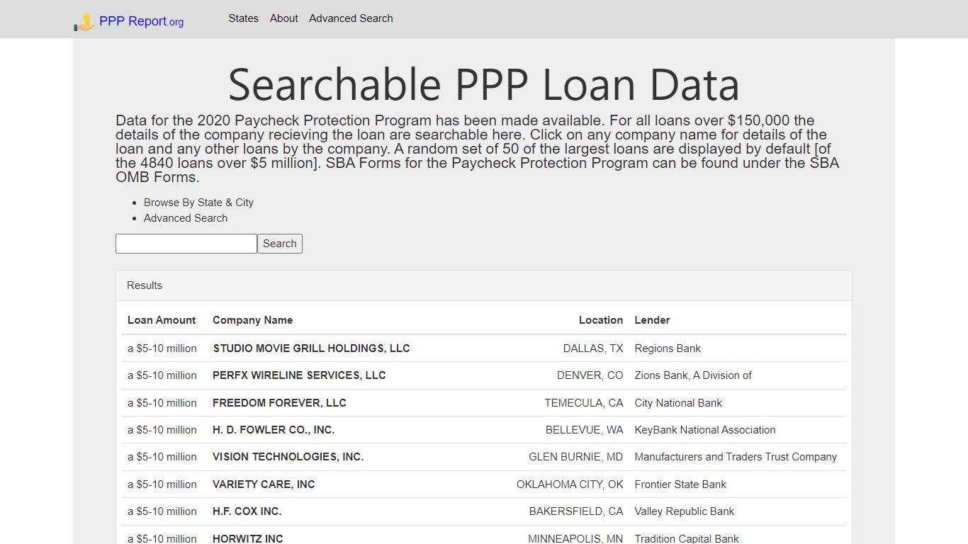 Search PPP Loan Data